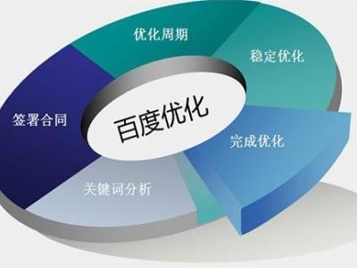 微加分享：處理垃圾頁(yè)面，讓營(yíng)銷網(wǎng)站排名更好